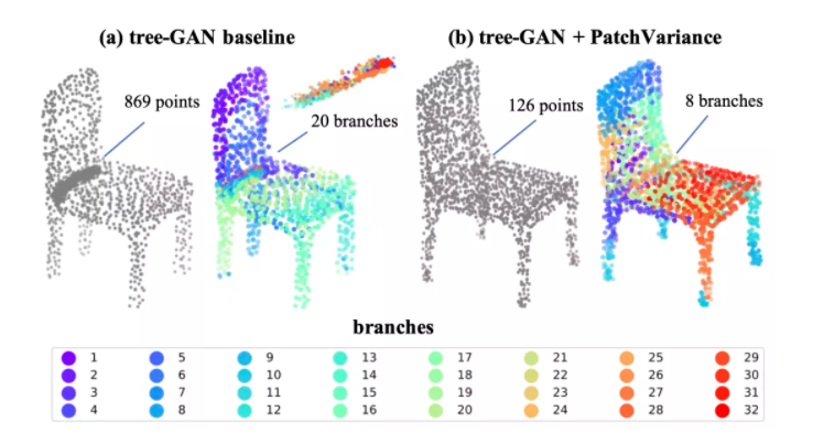 CVPR 2021 | ShapeInversion: 基于GAN逆映射的无监督点云补全方法